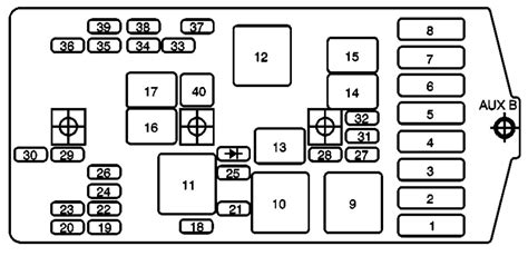 pontiac trans sport fuse diagram